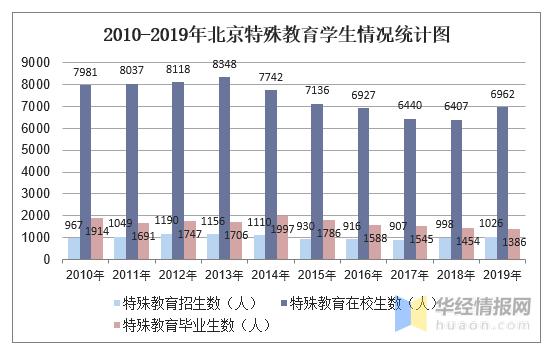 北京教育机构老师收入（北京教育机构老师收入多少）-图3