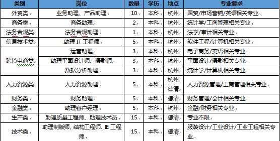 泰普森集团收入（泰普森集团收入多少）-图3