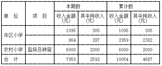 北海人的收入（北海市收入）-图3