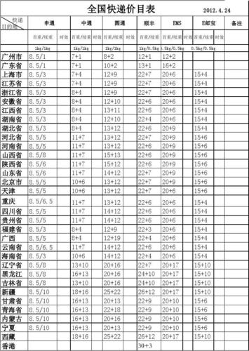 广州快递真实收入（2020广州送快递一个月多少钱）-图1