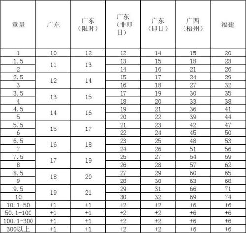 广州快递真实收入（2020广州送快递一个月多少钱）-图2