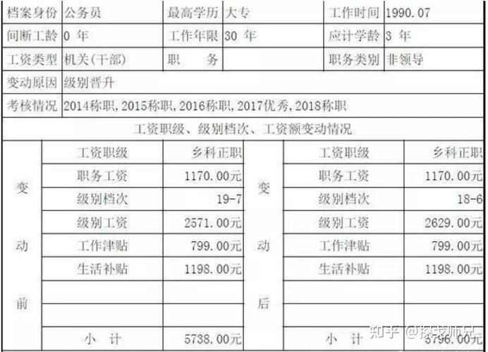 公务员收入段位（普通公务员收入）-图2