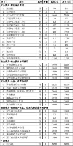 实验项目收入如何列支（实验项目收入如何列支费用）-图3