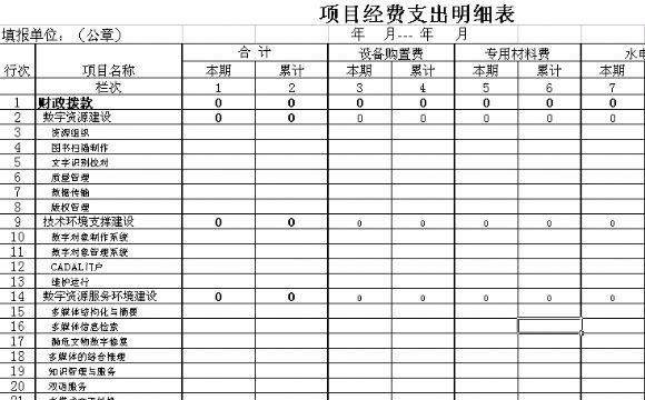 实验项目收入如何列支（实验项目收入如何列支费用）-图2