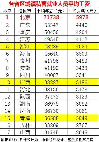 2017年各地收入（2017年各省平均工资数据出炉）-图1