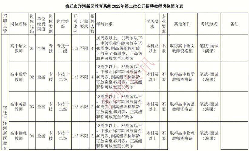 宿迁执业药师收入（宿迁执业药师招聘最新信息网）-图3