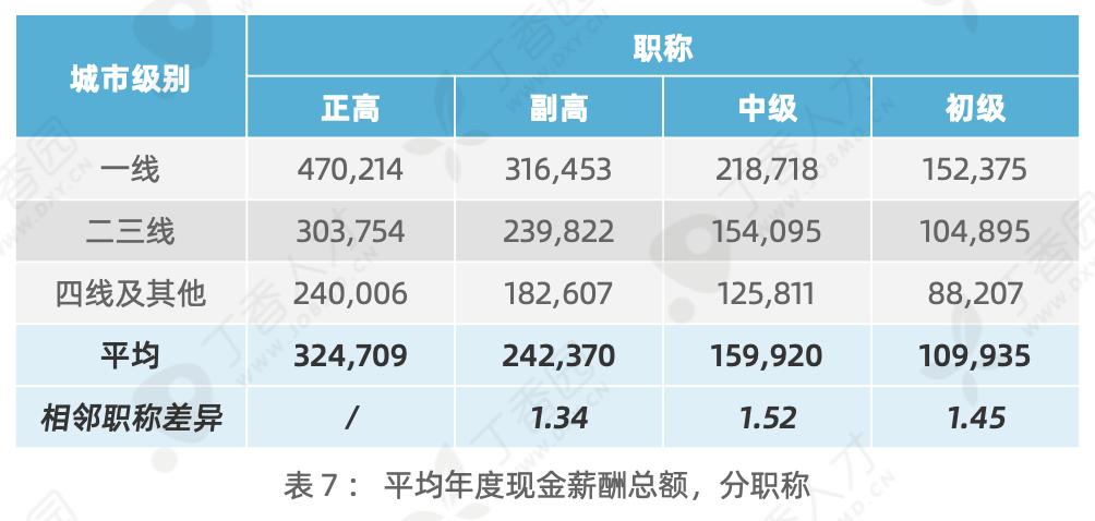 广州医生收入2019（广州医生收入）-图1