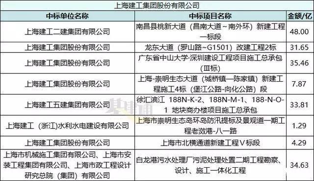 广西建工集团财务收入（广西建工集团财务收入多少）-图1