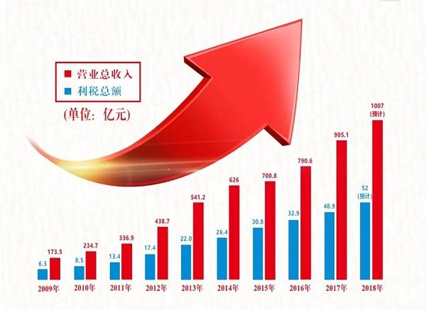 广西建工集团财务收入（广西建工集团财务收入多少）-图2