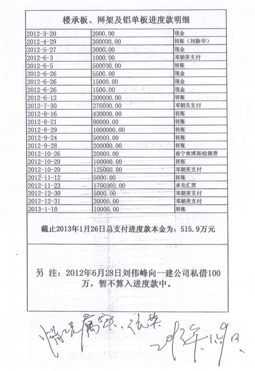 广西建工集团财务收入（广西建工集团财务收入多少）-图3