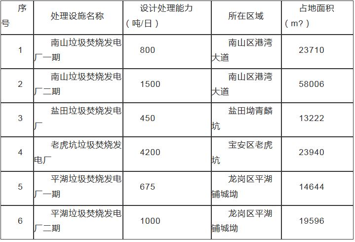 垃圾电站值长收入（垃圾电站造价）-图1