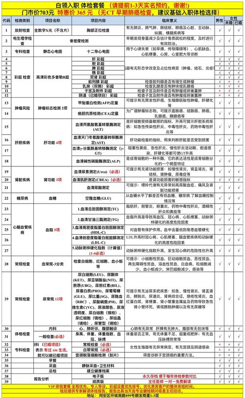 厦门体检医生收入如何（厦门三甲医院入职体检费用）-图3