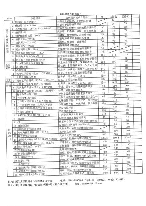 厦门体检医生收入如何（厦门三甲医院入职体检费用）-图2