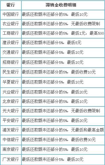 广发银行收入（广发银行收入流水怎么打）-图3