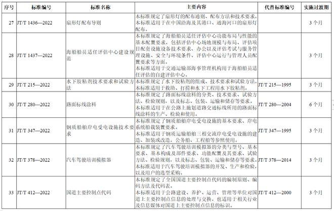 行业收入标准（交通运输行业收入标准）-图2