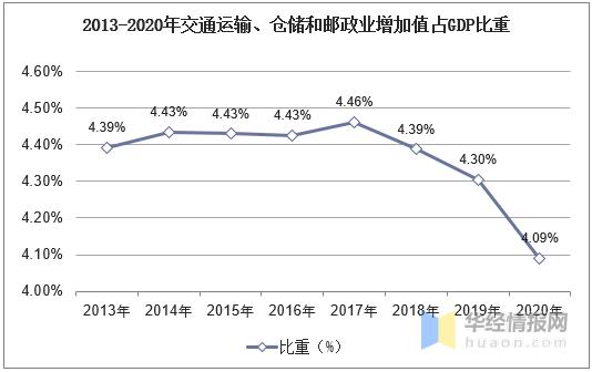 行业收入标准（交通运输行业收入标准）-图1