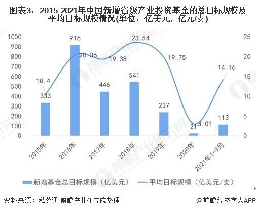 产业基金的收入（产业 基金）-图1