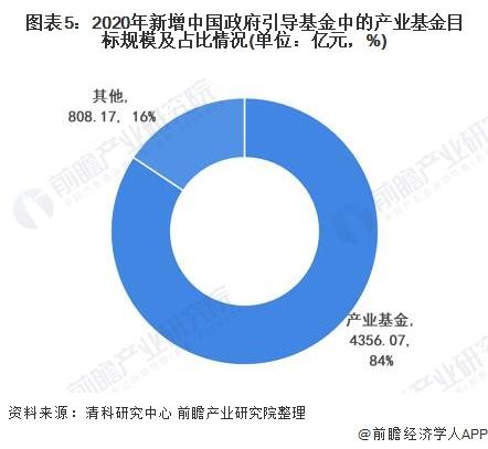 产业基金的收入（产业 基金）-图3