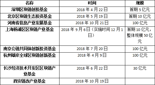 产业基金的收入（产业 基金）-图2