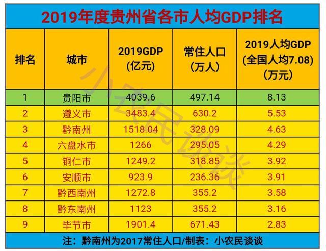 贵州2017收入排名（贵州省收入排行榜）-图1