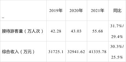 旌阳区人均收入（旌阳区人均收入多少）-图1