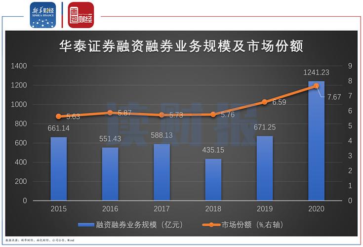 华泰证券风控收入（华泰证券风控收入多少）-图2