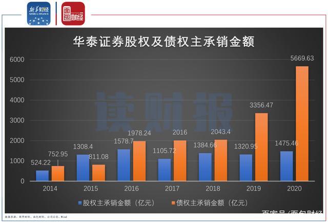 华泰证券风控收入（华泰证券风控收入多少）-图1