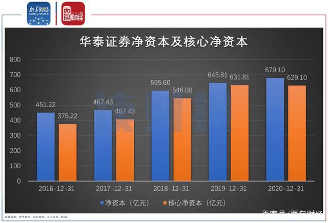 华泰证券风控收入（华泰证券风控收入多少）-图3