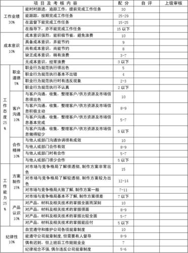 售前总监收入（售前总监收入高吗）-图1