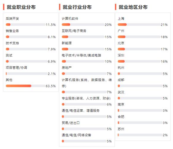 售前总监收入（售前总监收入高吗）-图2