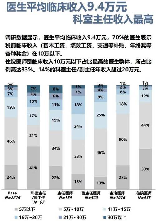 深圳医院收入（深圳医院年薪制）-图1