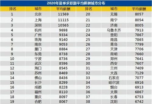 杭州15万收入（杭州税前15万年薪,到手多少?）-图1