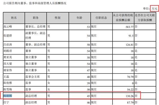 副总助理收入（副总经理助理工资）-图2