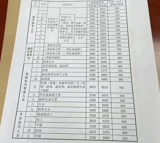 副总助理收入（副总经理助理工资）-图1