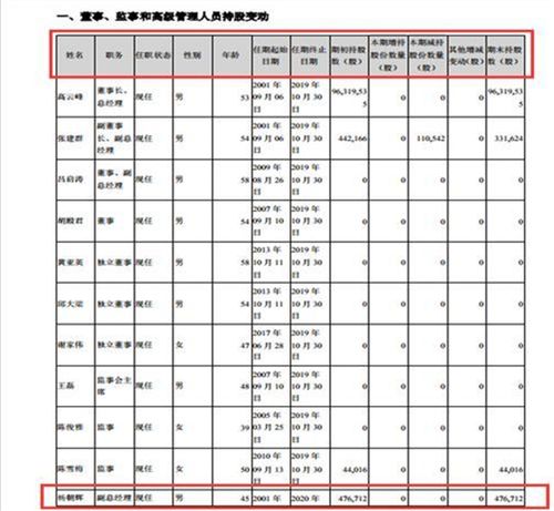 副总助理收入（副总经理助理工资）-图3