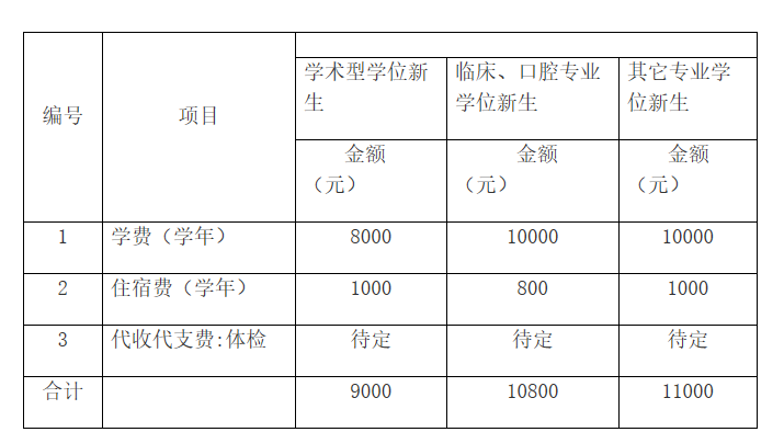 蚌埠医学院收入（蚌埠医学院共有多少学生）-图2