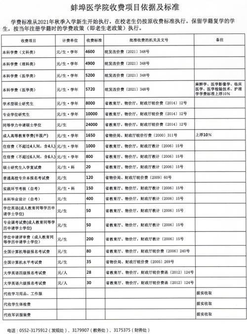 蚌埠医学院收入（蚌埠医学院共有多少学生）-图1