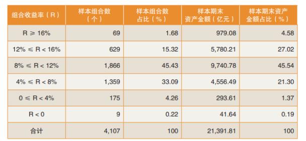 国泰基金收入（国泰基金规模）-图1