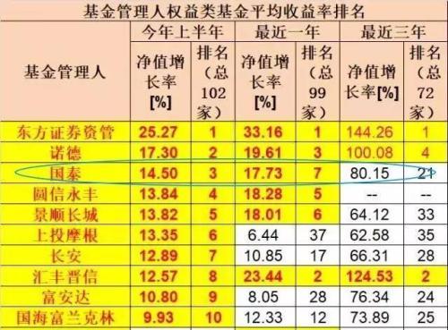 国泰基金收入（国泰基金规模）-图3