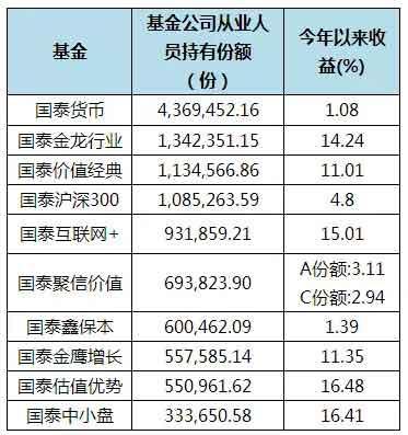 国泰基金收入（国泰基金规模）-图2