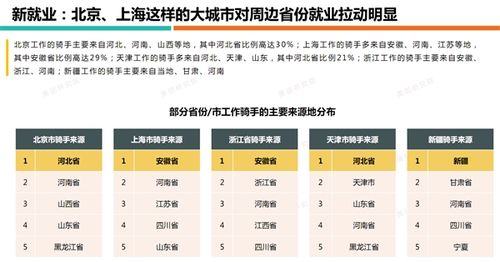 做骑手收入（骑手 月入过万 轻松赚钱）-图2