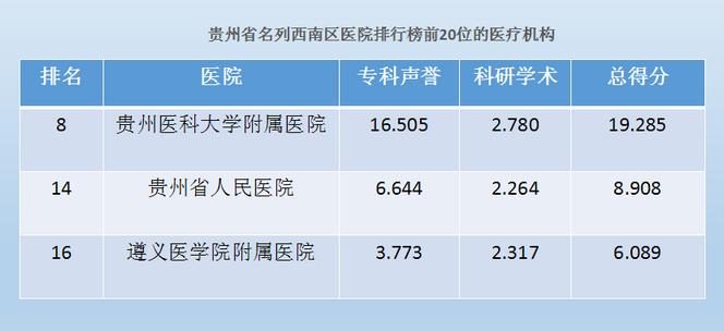 贵州医院收入排名（贵州前十的医院）-图2