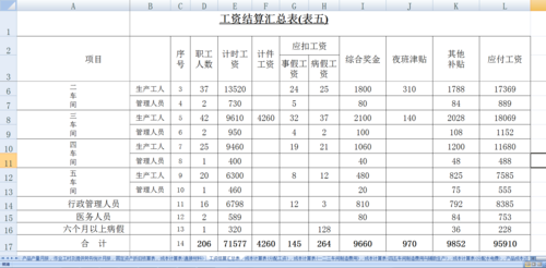 收入成本工资（收入成本成本）-图1