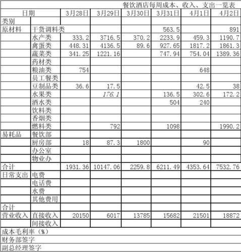 收入成本工资（收入成本成本）-图3