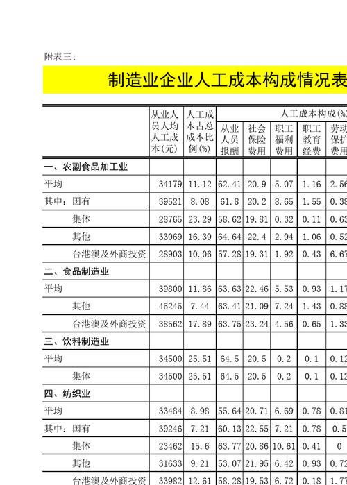 收入成本工资（收入成本成本）-图2