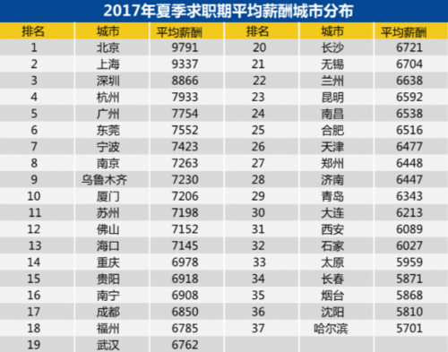 在合肥月收入4000（合肥一个月4000怎么样）-图1