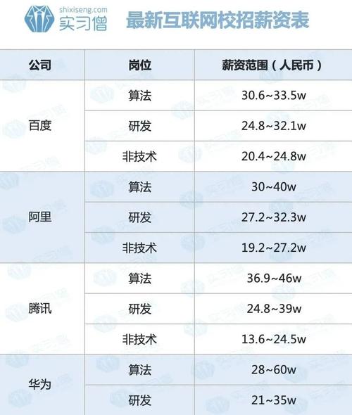 北京it人员收入（北京it行业工资大概多少2018）-图1