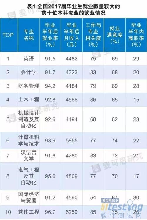 北京it人员收入（北京it行业工资大概多少2018）-图2