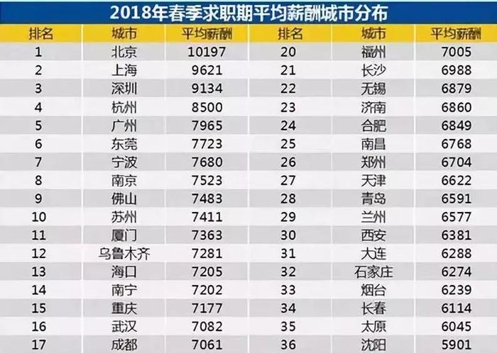 北京it人员收入（北京it行业工资大概多少2018）-图3