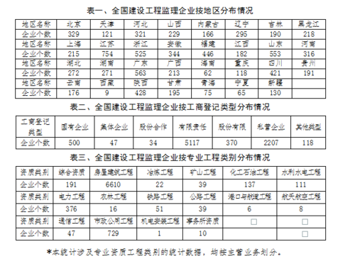 监理公司收入有哪些（监理公司挣钱多吗）-图1